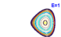 Poincar� section A=-2, E=1